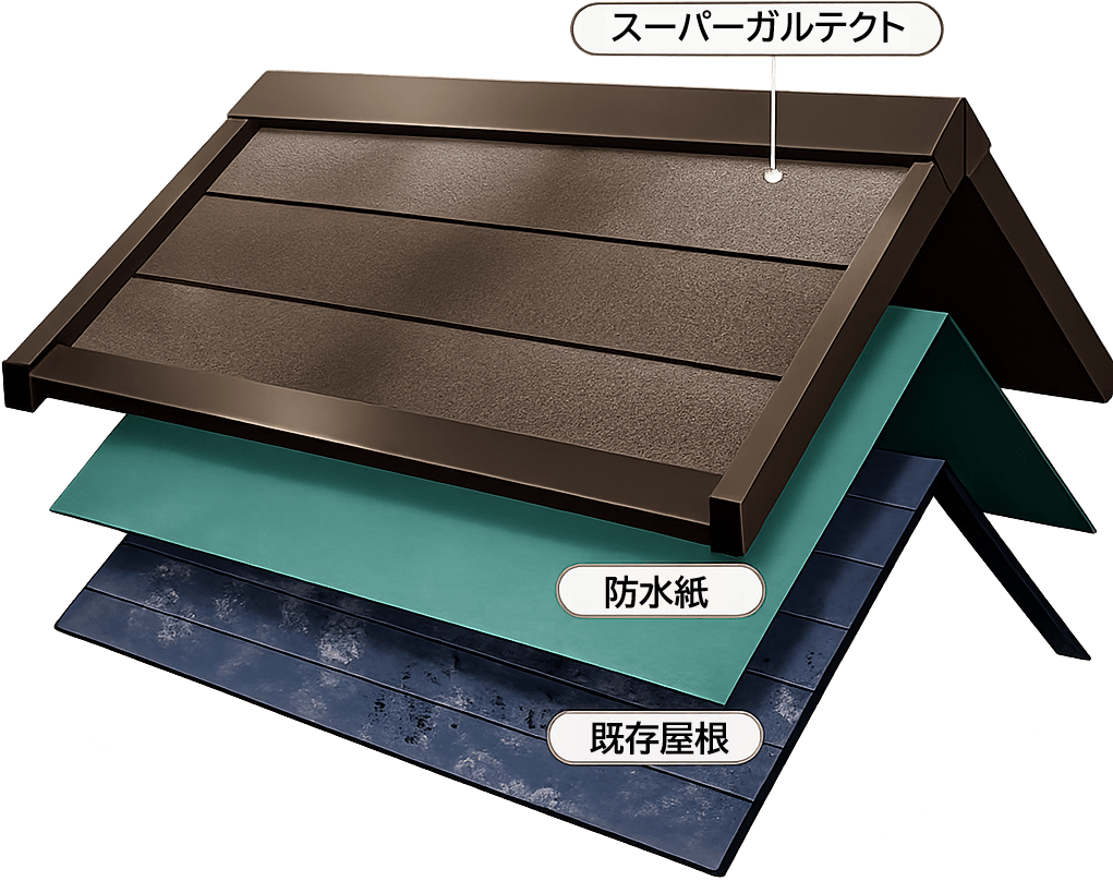 カバー工法の断面図