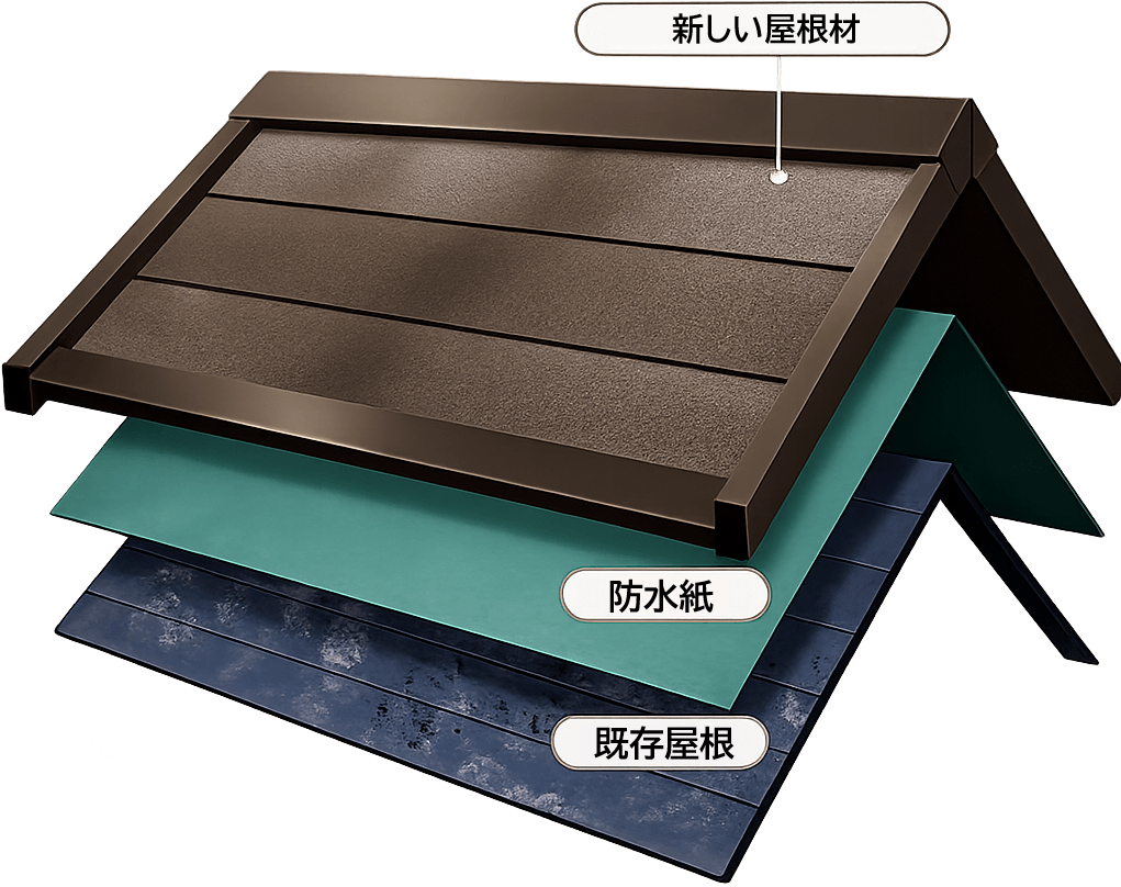 カバー工法の断面図